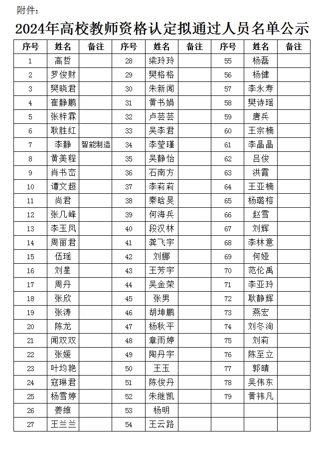 教师资格认定拟通过人员名单