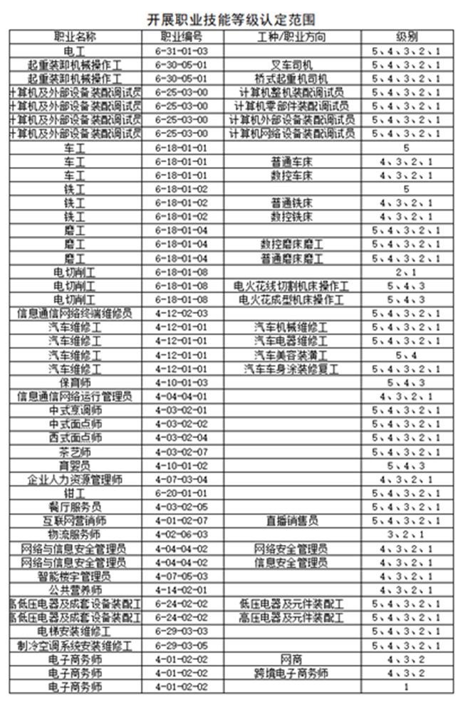 表